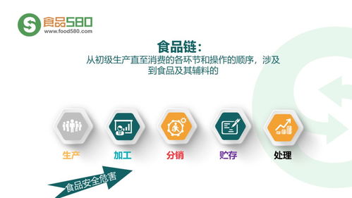 餐飲業食品安全管理體系