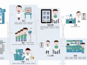 圖 客如云智能餐飲管理系統(tǒng)及智能營銷服務 天津設計策劃