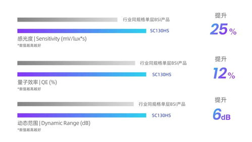 思特威推出國產 13mp 手機圖像傳感器 sc130hs,預計 q3 量產